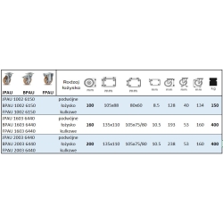 Koła aluminiowo-poliuretanowe z mocowaniem na płytkę